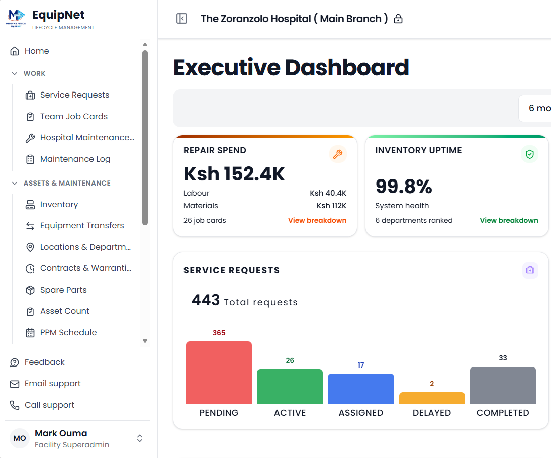 EquipNet executive dashboard showing repair spend, inventory uptime, preventive maintenance compliance and service requests